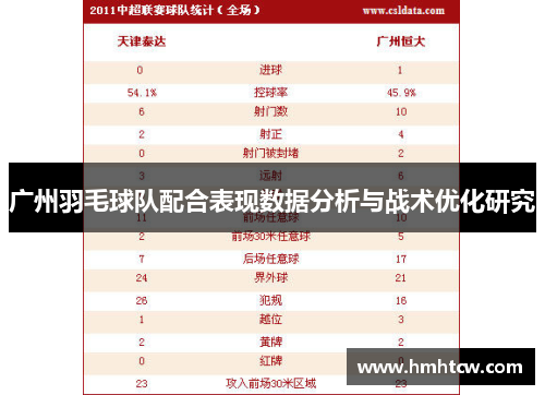 广州羽毛球队配合表现数据分析与战术优化研究
